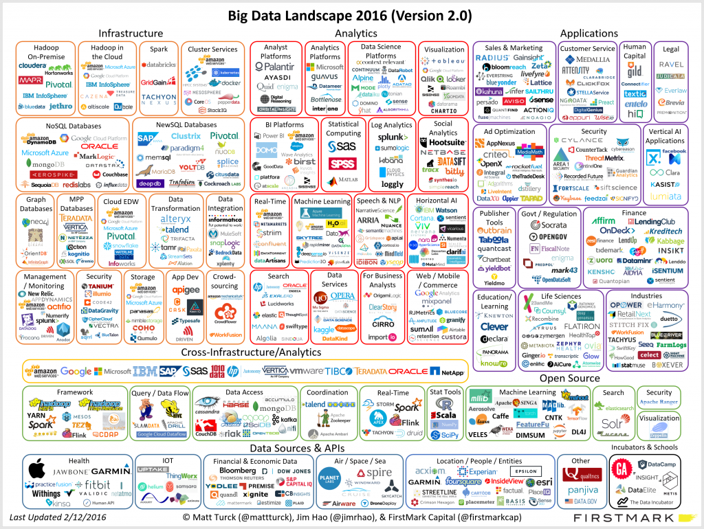 big_data_landscape