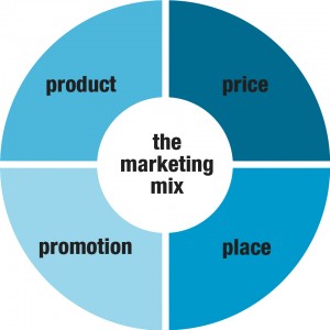 Marketing Mix | 4P's